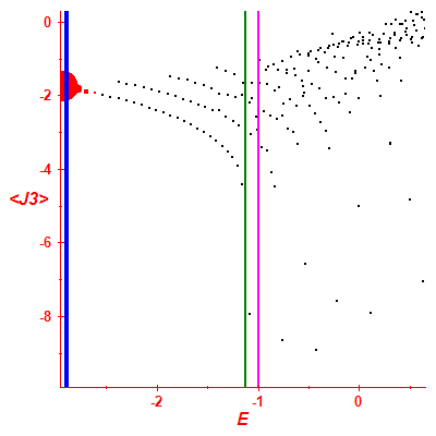 Peres lattice <J3>